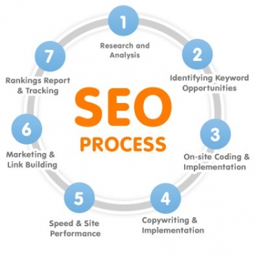 12 Reasons Why Your Business Absolutely Needs SEO