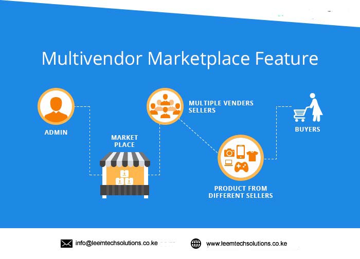 What’s a Multi-Vendor Marketplace?